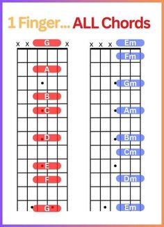 the guitar chords are all in different colors and sizes, with one finger on each side