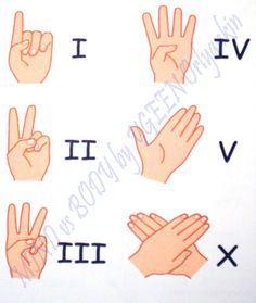 an image of hand signals in different languages on a white sheet with the words i, v, and x