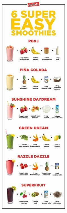 Jugos Resep Starbuck, Makanan Rendah Kalori, Menu Sarapan Sehat, Healthy Breakfast On The Go, Healthy Fruit Smoothies, Resep Smoothie, Fruit Smoothie Recipes Healthy, Easy Healthy Smoothies, Smoothie Recipes Healthy Breakfast