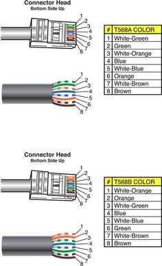 the wiring diagram for an electrical cable