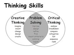 two vennuous circles with the words thinking, problem and creative skills in them