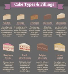 cake types and fillings poster