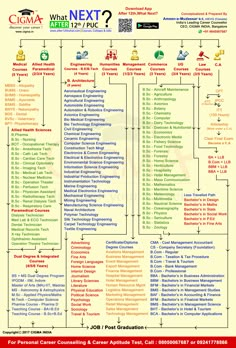 a poster with the names and numbers of different types of people in each language, including