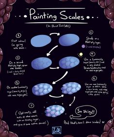 the process of painting scales in photoshopped with text and pictures on black paper