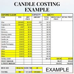 a table with candles and numbers on it that says candle costing sample example for each column