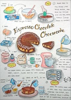 a poster with different types of desserts on it