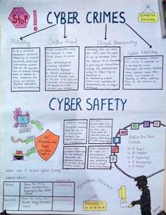 Cybersecurity Notes, Cybercrime Poster Drawing, Cybercrime Poster, Computer Lab Organization, Cybersecurity Aesthetic, Technology Classroom Decor, Education Slogans, Computer Science Projects, Security Quotes