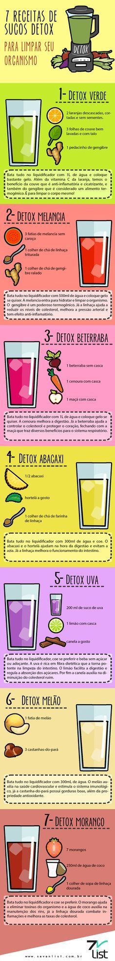 07 RECEITAS DE SUCOS DETOX, INCORPORE O QUE MAIS GOSTAR EM SUA ROTINA ALIMENTAR. | DICA DRICA TURCA DELUXE BRANDS Sugar Detox, Detox Juice, Healthy Juices, Detox Smoothie, Detox Drinks, Healthy Tips