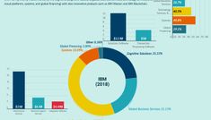 the chart shows that there are many different types of computers in the world, as well as other electronic devices