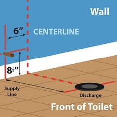 the diagram shows how to install a wall and floor drain in an area that is very low