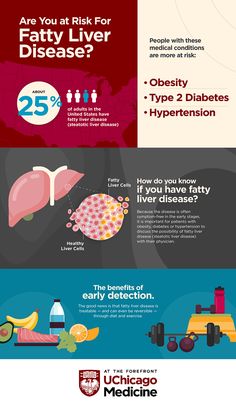 Kidney Friendly Diet, Liver Diet, Liver Failure, Kidney Friendly, Healthy Food Facts, Best Diet Plan, Healthy Liver, Health Research, Liver Health