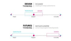 three different types of thinking, including the words'design, innovation and creativity '