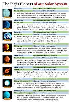 the eight planets of our solar system are shown in this diagram, with text below