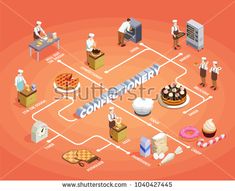 the concept of cooking and baking in flat 3d style, with people working on different types of