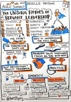 a hand drawn diagram shows the different levels of relevant leaders in an organization's work