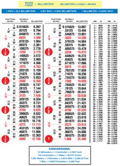 the times and numbers for each city