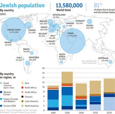 the world's population is shown in blue and brown, as well as other countries