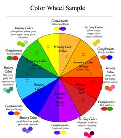 a color wheel with different colors in it and the words on each side are labeled