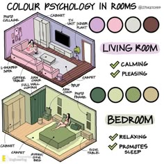 a diagram showing the different rooms in a bedroom and how they are used to make it