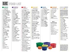 the food list is filled with different types of plastic cups and bowls, including one for each