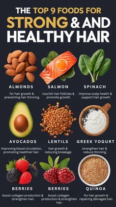 Salmon 🐟 - Omega-3s nourish follicles and promote growth. Spinach 🥬 - Iron and vitamins A/C support scalp health. Almonds 🌰 - Biotin and vitamin E strengthen hair. Avocados 🥑 - Vitamin E improves circulation and hair health. Lentils 🌱 - Protein and iron support growth and reduce breakage. Greek Yogurt 🥛 - Protein and vitamin B5 strengthen hair. Berries 🍓 - Antioxidants and vitamin C boost collagen and strength. Quinoa 🌾 - Protein and amino acids repair and strengthen hair  #HealthyHair #HairGrowth #NourishYourHair #HairCareTips #FoodForHair #StrongHair #HealthyEating #HairHealth #NaturalHairCare #VitaminsForHair #HairFood #GlowUp #Wellness #BeautyFromWithin #HairNutrients Hair Health Food, Best Foods For Healthy Hair, The Best Hair Vitamins For Hair Growth, Nutrition For Hair Growth, Food For Hair Growth And Thickness, Foods Good For Hair Growth, Food For Strong Hair, Meals For Hair Growth, Hair Growth Foods Diet