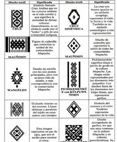 an image of different types of cross stitch patterns in spanish and english, as well as some other words