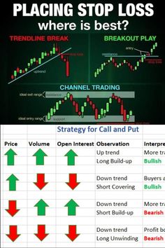 Option Swing Trading Strategies That Work Trading Checklist, Trading Psychology, Business Development Strategy, Forex Trading Strategies Videos, Trading Options, Stock Trading Strategies, Trade Finance, Marketing Process, Trading Charts