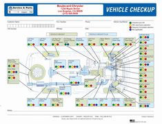 the vehicle checkup is shown in this diagram, and shows all the different types of vehicles