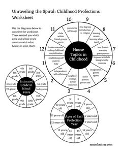 the spiral chart shows how to use it for children's homeschool activities