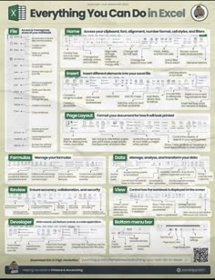 a poster with the words everything you can do in excel and other things on it