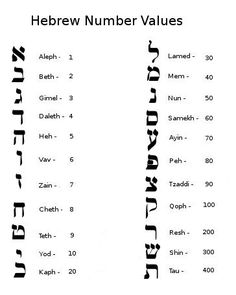 hebrew numbers and their meanings are shown in the text above them is an image of two letters