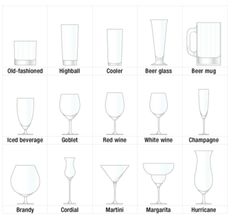 the different types of wine glasses are shown in this drawing diagram, which shows how to draw