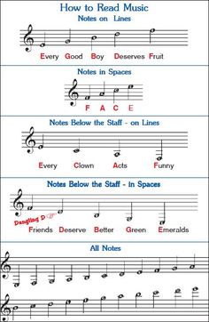 sheet music for children with notes and numbers on it, including the words how to read music