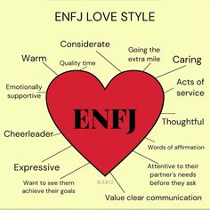 Enfj And Infp Couple, Mbti Core, Enfj Infp, Mbti Aesthetic, Entj Women