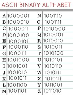 the ascii library alphabet is shown in this image, it shows an array of numbers