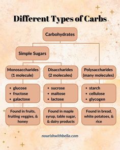 Stop fearing carbohydrates! Here I chat about sugar cravings, sugar addiction, healthy carbs, hormone balance & how carbs actually affect your blood sugar levels. I explain why you don't need to go on a sugar free diet, low carb diet, do a sugar detox, or fear hidden sugars. Instead I share the effects of sugar on the body, the benefits of simple sugars, problems with low carb diets, fake sugars, artificial sweeteners, high fructose corn syrup, & how to reintroduce carbs back into your diet. Pro Metabolic, Effects Of Sugar, Metabolism Foods, Balanced Meal Plan, Sugar Free Diet, Metabolic Diet, Healthy Carbs, Low Carb Diets, Hormone Balance