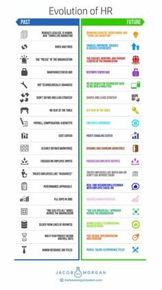 the evolution of hr info sheet