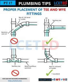 CLICK TO KNOW MORE ABOUT WHAT ARE PIPE FITTINGS USED FOR? Pipe fittings, also known as pipe connectors, attach one pipe to another in order to lengthen the run or change the flow direction in a plumbing system. These are used to combine, divert or reduce the flow of the water supply, and they come in a variety of sizes to fit the pipe they will connect. Bathroom Plumbing Rough In, Water Pipes Plumbing, Plumbing Rough In, Plumbing Diagram, Plumbing Layout, Pool Plumbing, Water Pipe Fittings, Water Plumbing, Shower Plumbing