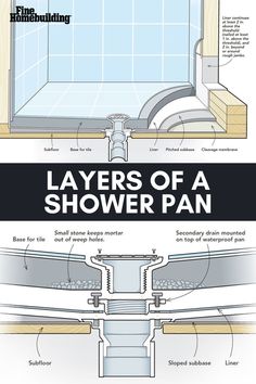 the different types of shower pans are shown in this diagram, with instructions to install them