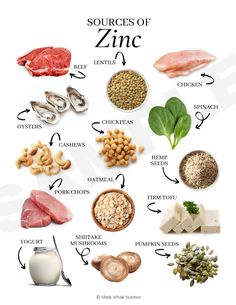 Mineral Sources (handout bundle) — Functional Health Research + Resources — Made Whole Nutrition Sources Of Zinc, Functional Health, Food Health Benefits, Healthy Food Facts, Food Charts, Health Research, Healing Food, Holistic Nutrition, Healthy Juices