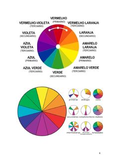 the color wheel is shown with different colors