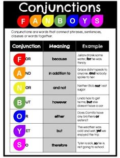 a poster with the words conjunctions in different colors on it and below that are examples of