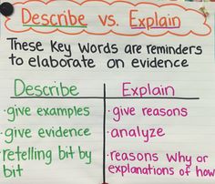 a piece of paper with writing on it that says describe vs explain and the key words are reminders to elabrate on evidence