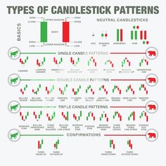 the types of candlestick patterns