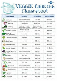 an image of a poster with vegetables and the words veggie cooking chart sheet