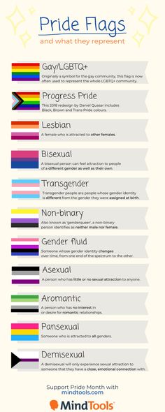 the pride flag and what they represent