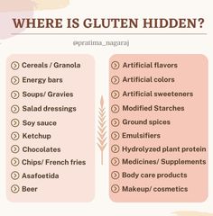 Gluten Sensitivity, Gluten Intolerance