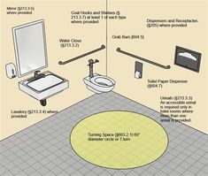 a bathroom with toilet, sink, mirror and other things labeled in the diagram below