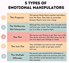 Narcissistic Cycle, Psychology Notes, Narcissism Relationships, Mental Health Resources