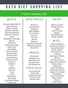 We've shared our best tips with you already, but we wanted to give you an easy Keto Diet Beginner Shopping List. This list gives you a great place to begin with things you know are going to be keto approved. If it is on this list, you are going to be comfortable adding to your shopping cart, and know that most likely it's going to be good for your new diet plan and way of eating. Keto Diet Beginner Shopping List Below, I am breaking down the list by category, and will also be provid... Keto Diet Shopping List, Diet Shopping List, Keto Shopping List, Keto Diet Food List, Keto Food List, Vegan Keto, Keto For Beginners